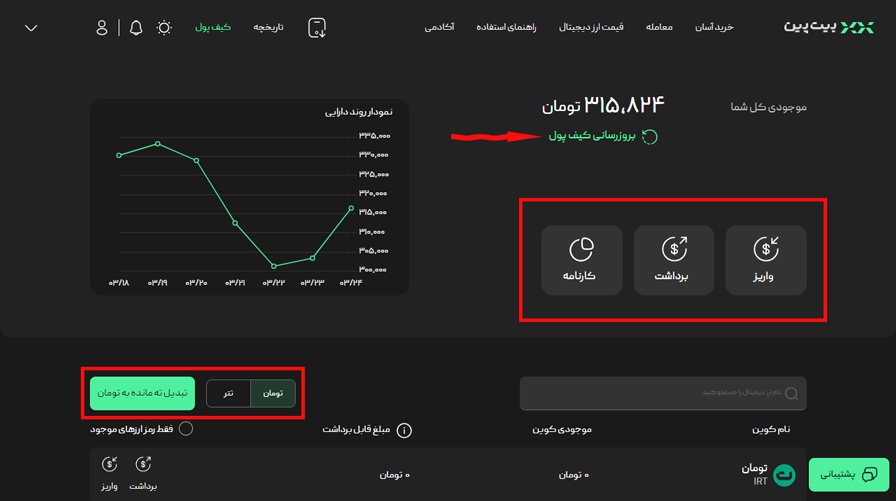 کیف پول بیت پین چیست؟,ولت بیت پین